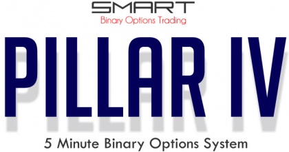 Pillar4 – 5 Minute Binary Options System