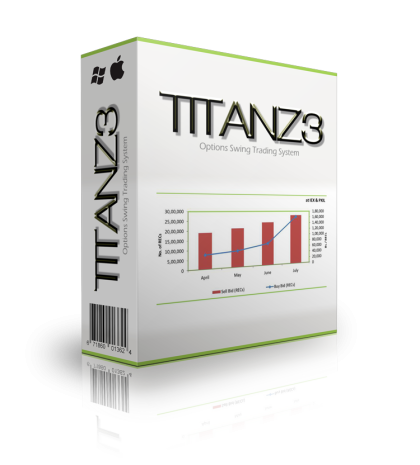 TITANZ3 Power Swing Trading System