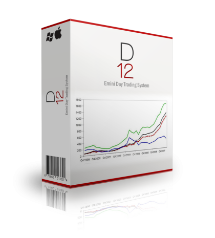 D12 Emini Day Trading System