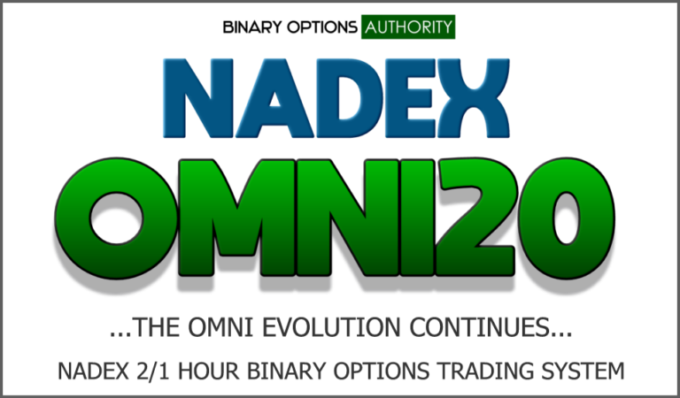 The Truth About Trading Time Frames and NADEX Binary Options